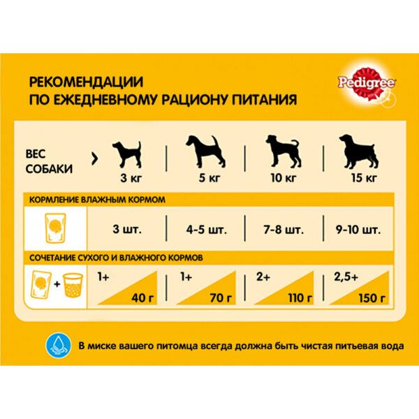 Pedigree Dog Food Adult Wet Pouch - Image 5